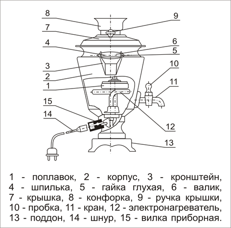 Самовар с автоотключением
